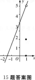 文科数学,历年真题,成人高等考试《理科数学》（高起本）真题精选