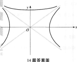 文科数学,历年真题,成人高等考试《理科数学》（高起本）真题精选