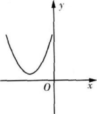 理科数学,历年真题,成人高等考试《理科数学》（高起本）真题精选