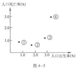 历史地理综合,章节练习,基础复习,地理历史