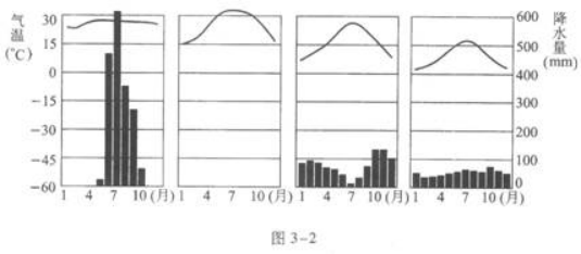 历史地理综合,章节练习,基础复习,地理历史
