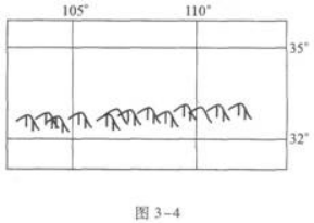 历史地理综合,章节练习,基础复习,地理历史
