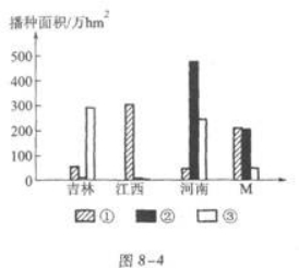 历史地理综合,章节练习,基础复习,地理历史