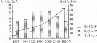 历史地理综合,历年真题,2021年成人高等考试《史地综合》（高起本）真题