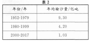 历史地理综合,历年真题,2022年成人高等考试《史地综合》（高升本）真题精选