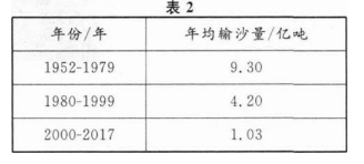 历史地理综合,历年真题,2022年成人高等考试《史地综合》（高升本）真题精选