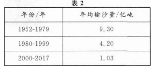 历史地理综合,历年真题,2022年成人高等考试《史地综合》（高升本）真题精选