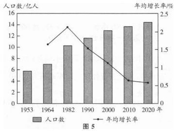 历史地理综合,历年真题,2022年成人高等考试《史地综合》（高升本）真题精选