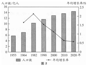 历史地理综合,历年真题,2022年成人高等考试《史地综合》（高升本）真题精选