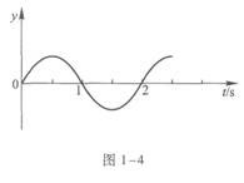 物理化学综合,章节练习,基础复习,物理化学