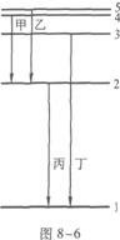 物理化学综合,章节练习,基础复习,物理化学