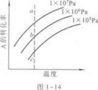 物理化学综合,章节练习,物理化学综合