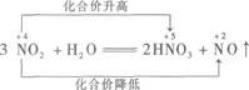 物理化学综合,章节练习,物理化学综合
