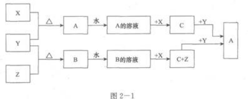 物理化学综合,章节练习,基础复习,物理化学