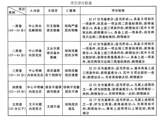 大学语文（专升本）,历年真题,2016年成人高等考试《大学语文》（专升本）真题