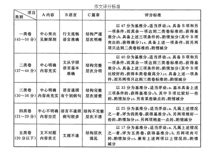 大学语文（专升本）,章节练习,大学语文1