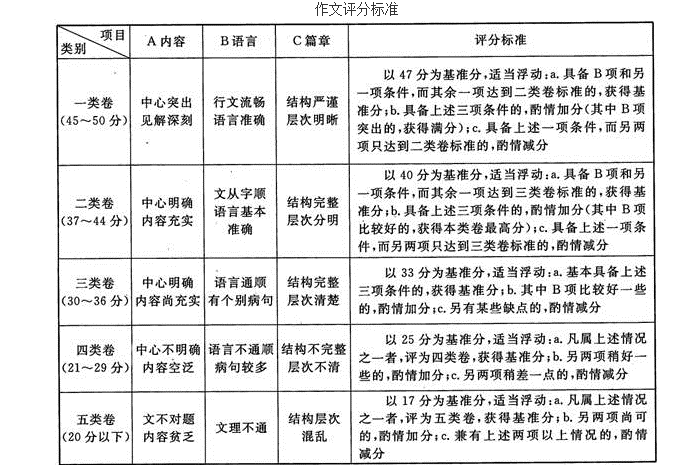 大学语文（专升本）,历年真题,2014年成人高等考试《大学语文》（专升本）真题