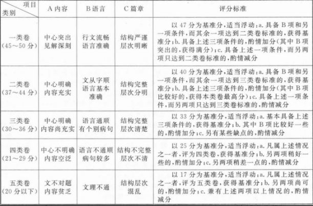 大学语文（专升本）,章节练习,大学语文真题