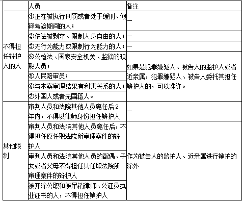涉税服务相关法律,章节冲刺,章节特训