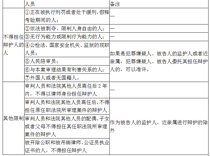 涉税服务相关法律,章节冲刺,章节特训1
