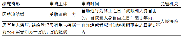 涉税服务相关法律,真题专项训练,第十章婚姻家庭与继承法律制度