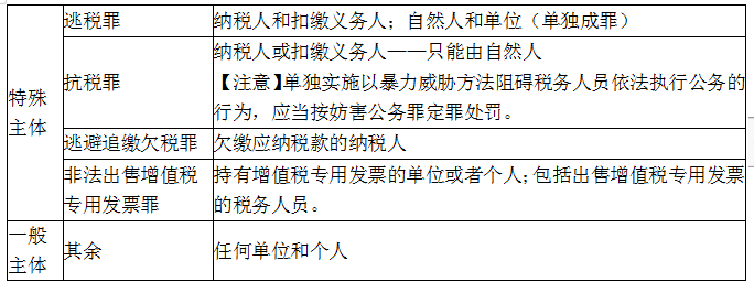 涉税服务相关法律,章节冲刺,章节特训1