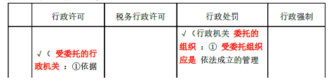 涉税服务相关法律,历年真题,2018年税务师考试《涉税服务相关法律》真题