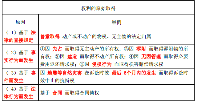 涉税服务相关法律,历年真题,2018年税务师考试《涉税服务相关法律》真题