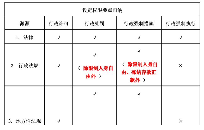 涉税服务相关法律,历年真题,2017年税务师考试《涉税服务相关法律》真题