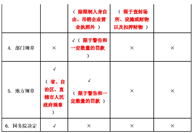 涉税服务相关法律,历年真题,2017年税务师考试《涉税服务相关法律》真题