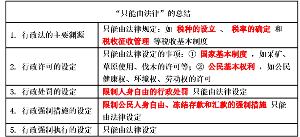 涉税服务相关法律,历年真题,2017年税务师考试《涉税服务相关法律》真题