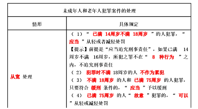 涉税服务相关法律,历年真题,2017年税务师考试《涉税服务相关法律》真题