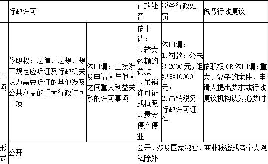 涉税服务相关法律,模拟考试,2021年税务师考试《涉税服务相关法律》模拟试卷1