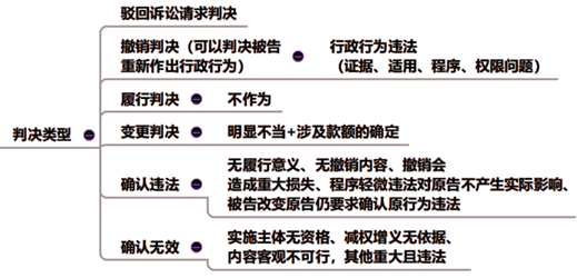 涉税服务相关法律,预测试卷,2021年税务师考试《涉税服务相关法律》名师预测卷3