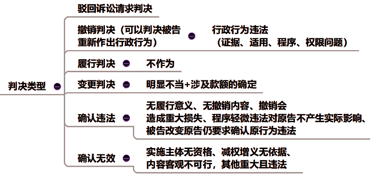 涉税服务相关法律,预测试卷,2021年税务师考试《涉税服务相关法律》高频考点1