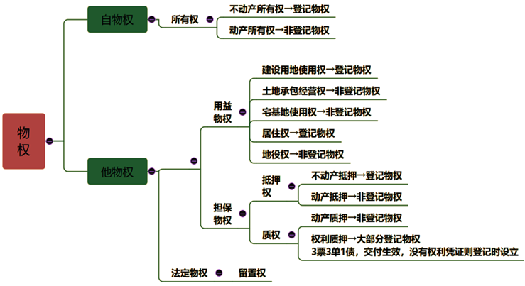 涉税服务相关法律,预测试卷,2021年税务师考试《涉税服务相关法律》名师预测卷3