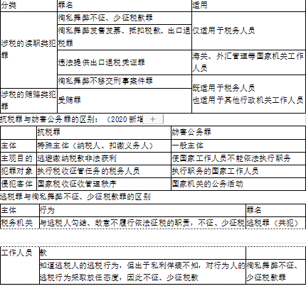 涉税服务相关法律,预测试卷,2021年税务师考试《涉税服务相关法律》高频考点1