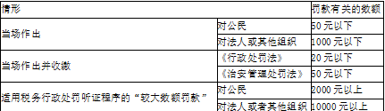 涉税服务相关法律,点睛提分卷,2021年税务师考试《涉税服务相关法律》机考系统模拟卷1