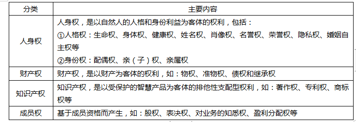 涉税服务相关法律,模拟考试,2021年税务师考试《涉税服务相关法律》模拟试卷5