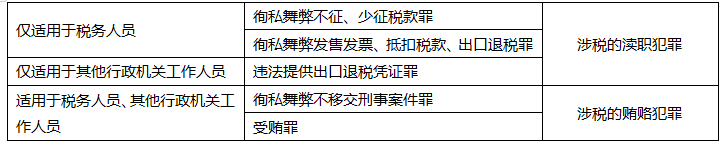 涉税服务相关法律,模拟考试,2021年税务师考试《涉税服务相关法律》模拟试卷5