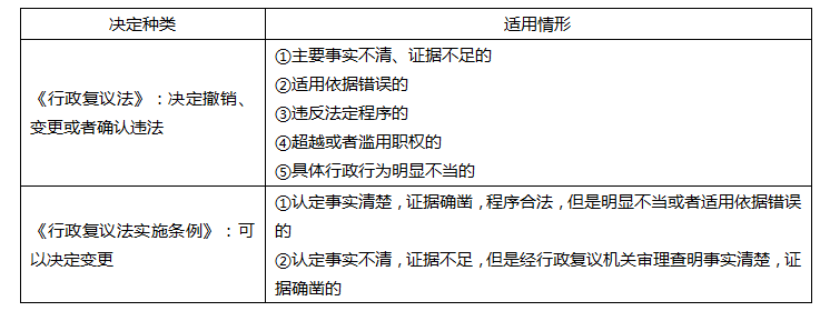 涉税服务相关法律,点睛提分卷,2021年税务师考试《涉税服务相关法律》点睛提分卷2