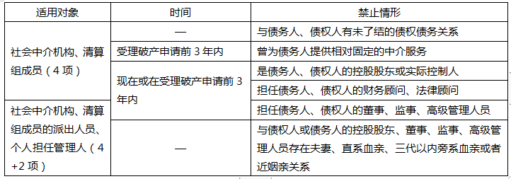 涉税服务相关法律,章节练习,涉税服务相关法律2