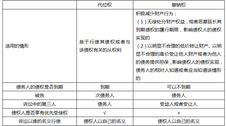 涉税服务相关法律,预测试卷,2021年税务师考试《涉税服务相关法律》高频考点2