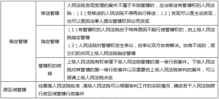 涉税服务相关法律,预测试卷,2021年税务师考试《涉税服务相关法律》高频考点2