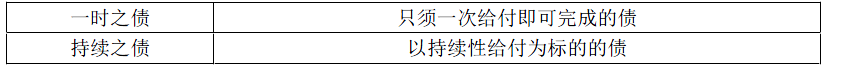 涉税服务相关法律,模拟考试,2021年税务师考试《涉税服务相关法律》模拟试卷6