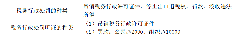 涉税服务相关法律,模拟考试,2021年税务师考试《涉税服务相关法律》模拟试卷4