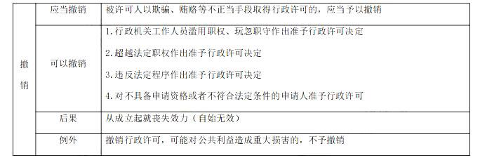 涉税服务相关法律,模拟考试,2021年税务师考试《涉税服务相关法律》模拟试卷4