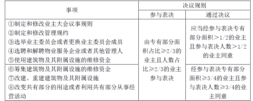 涉税服务相关法律,模拟考试,2021年税务师考试《涉税服务相关法律》模拟试卷6