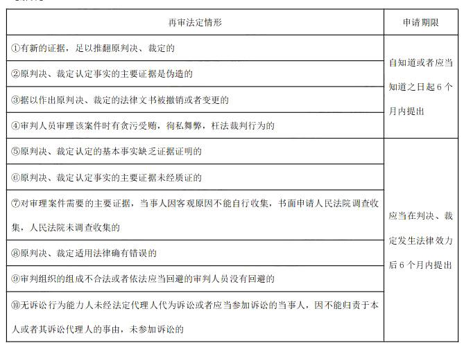 涉税服务相关法律,模拟考试,2021年税务师考试《涉税服务相关法律》模拟试卷6