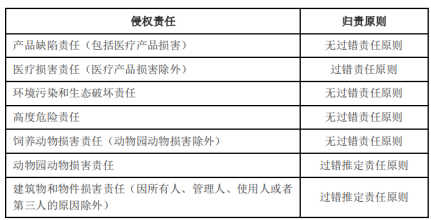 涉税服务相关法律,章节练习,基础复习,第九章债权法律制度